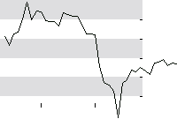 hier klicken zur Chartansicht