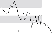 hier klicken zur Chartansicht