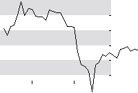 hier klicken zur Chartansicht